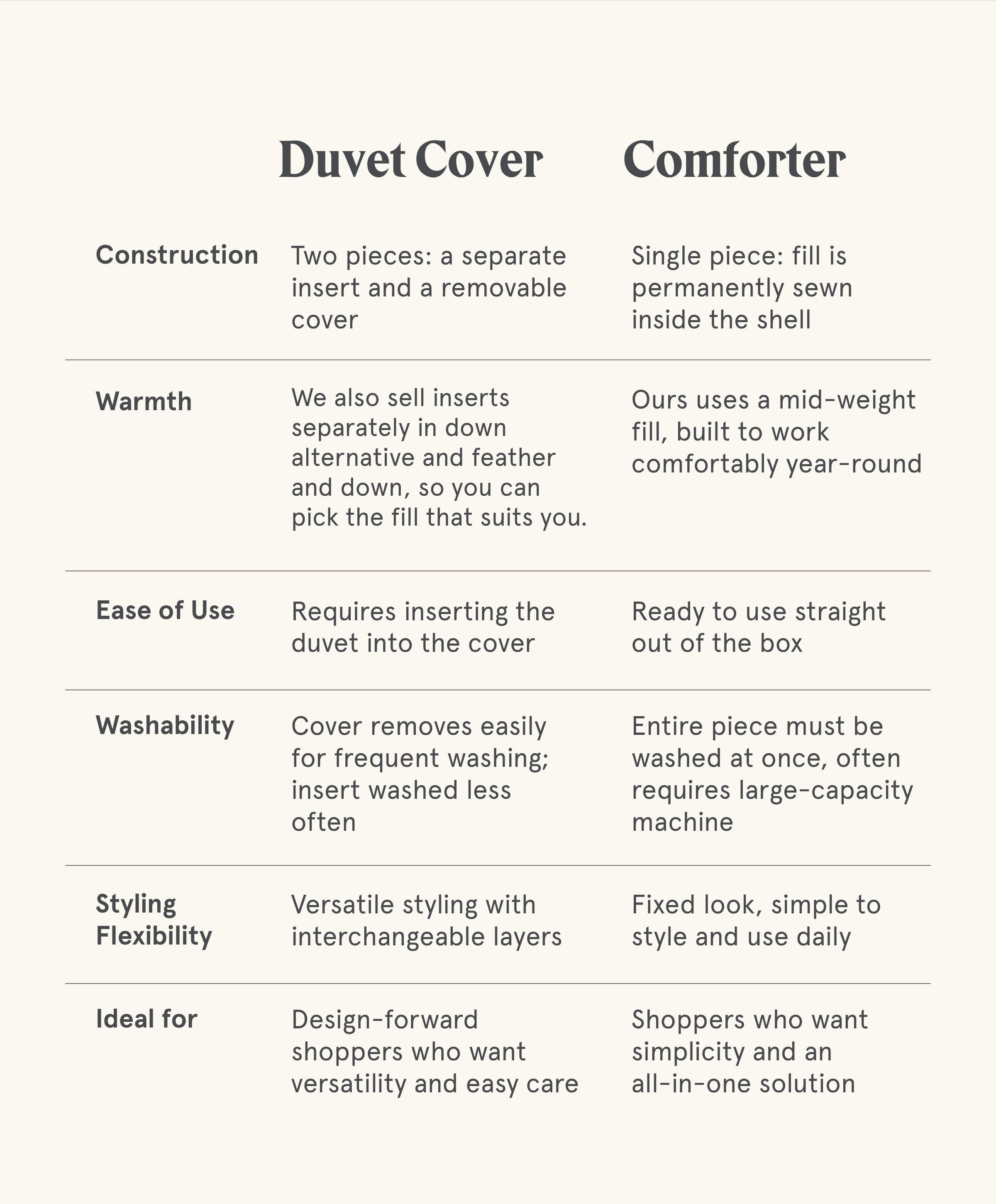 Duvet Cover vs. Comforter