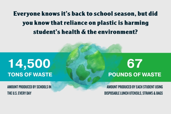 Tons of waste