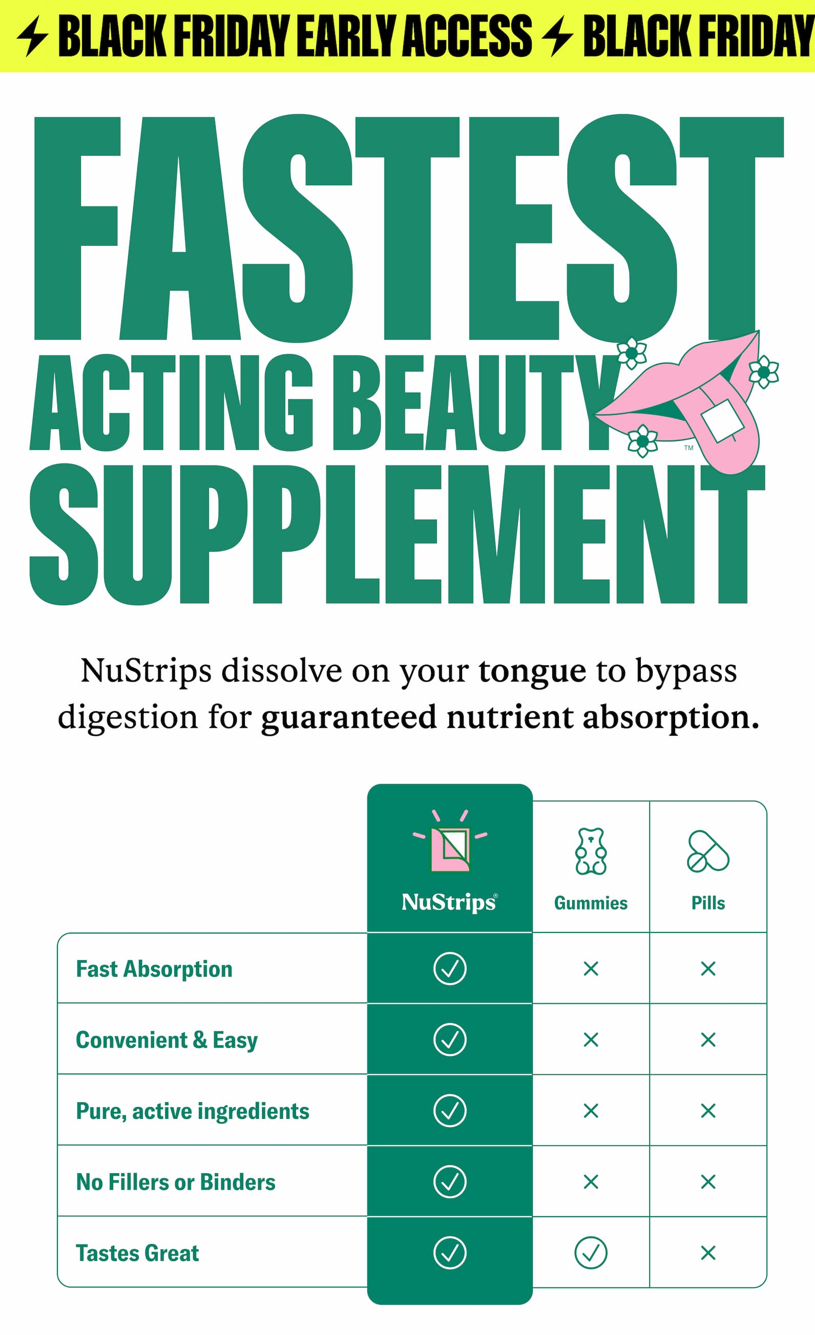 Fastest acting beauty supplement