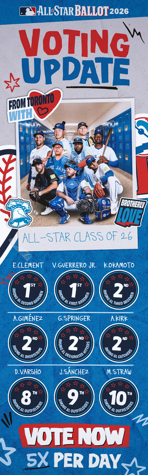 2026 All-Star Ballot update. Round 1 from June 3-25. Vote for your Blue Jays 5x per day. Vote now.
