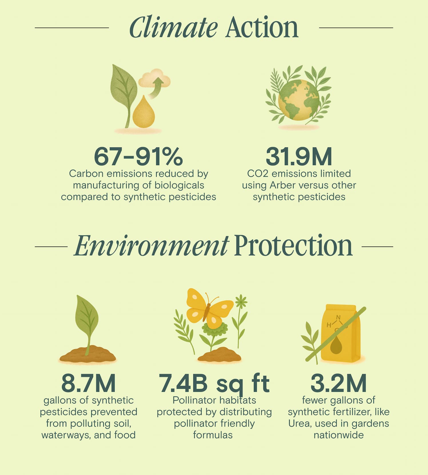 Waste Reduction Climate Action Environment Protection