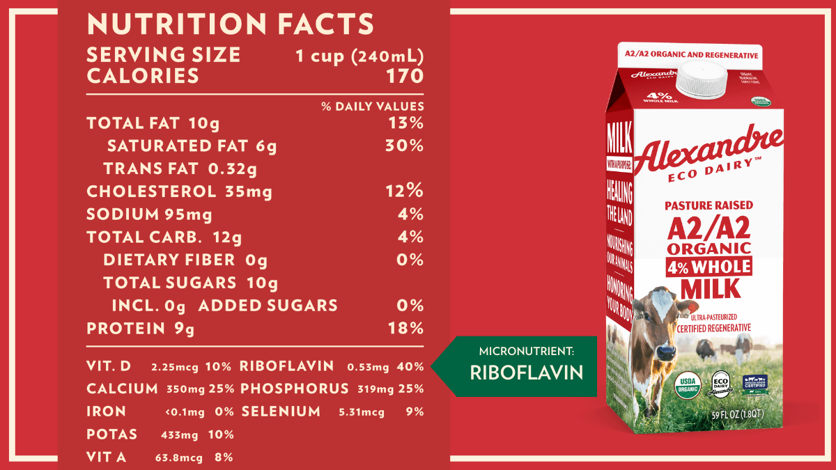 4% Whole Milk showing new Riboflavin addition