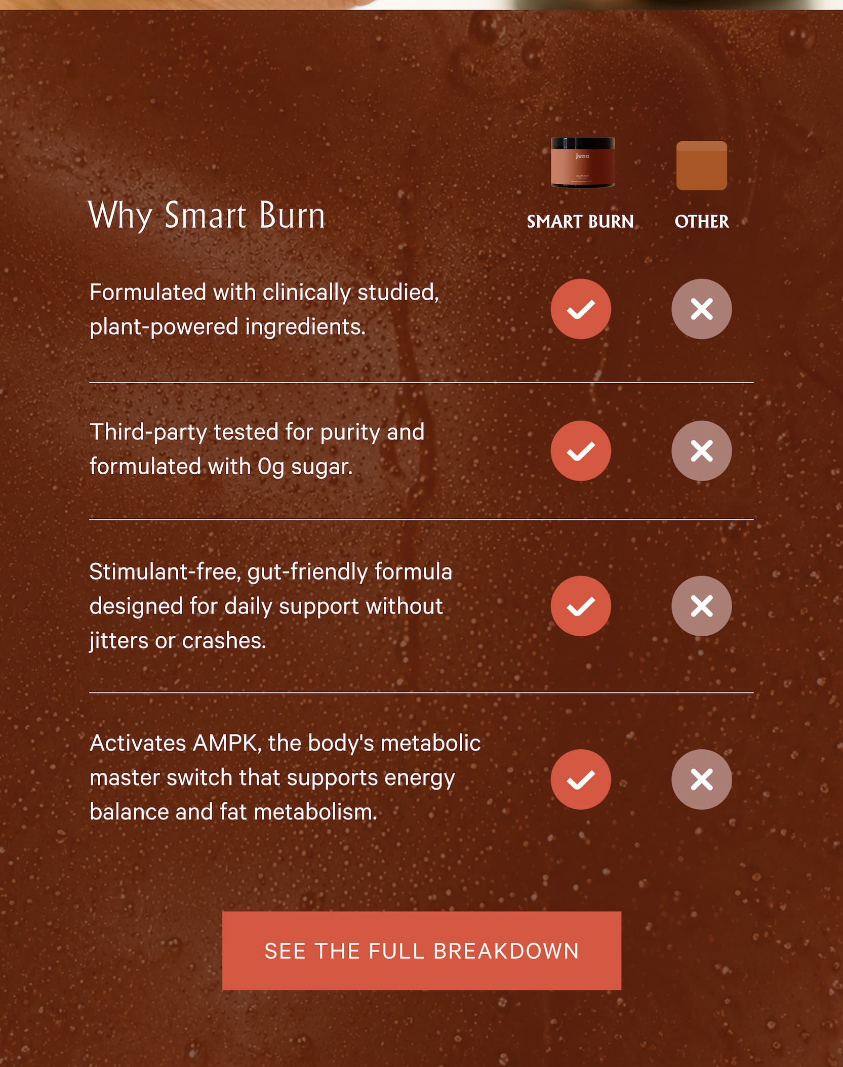 Why Smart Burn [Smart Burn] vs [Other] | Formulated with clinically studied, plant-powered ingredients. Smart Burn: ✓ | Other: ✗ | See The Full Breakdown