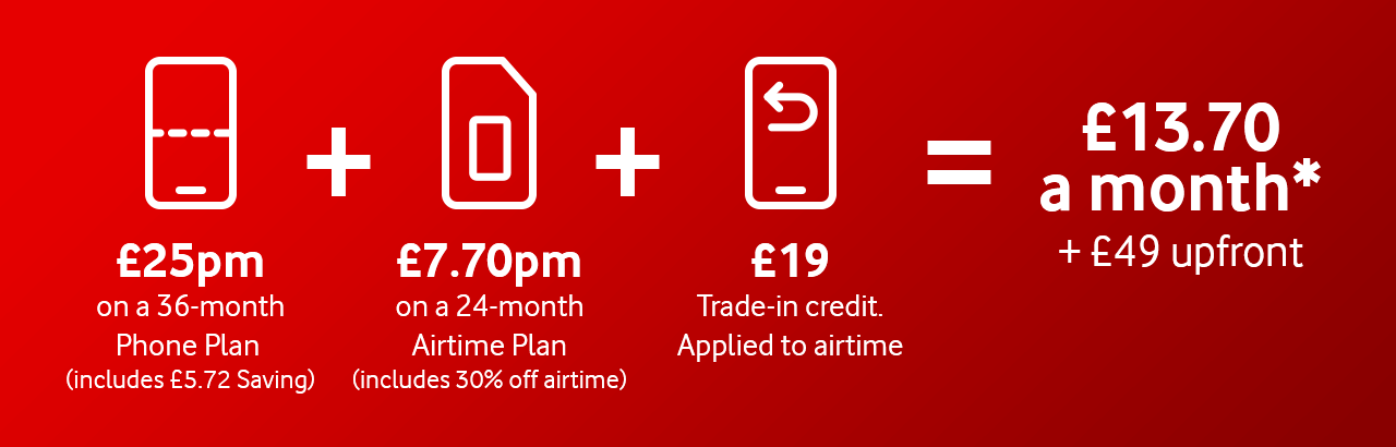 Price plan graphic