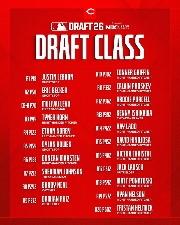 Reds News