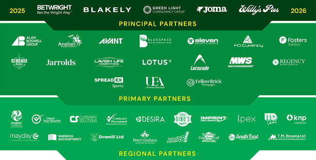 Norwich City Football Club Partners
