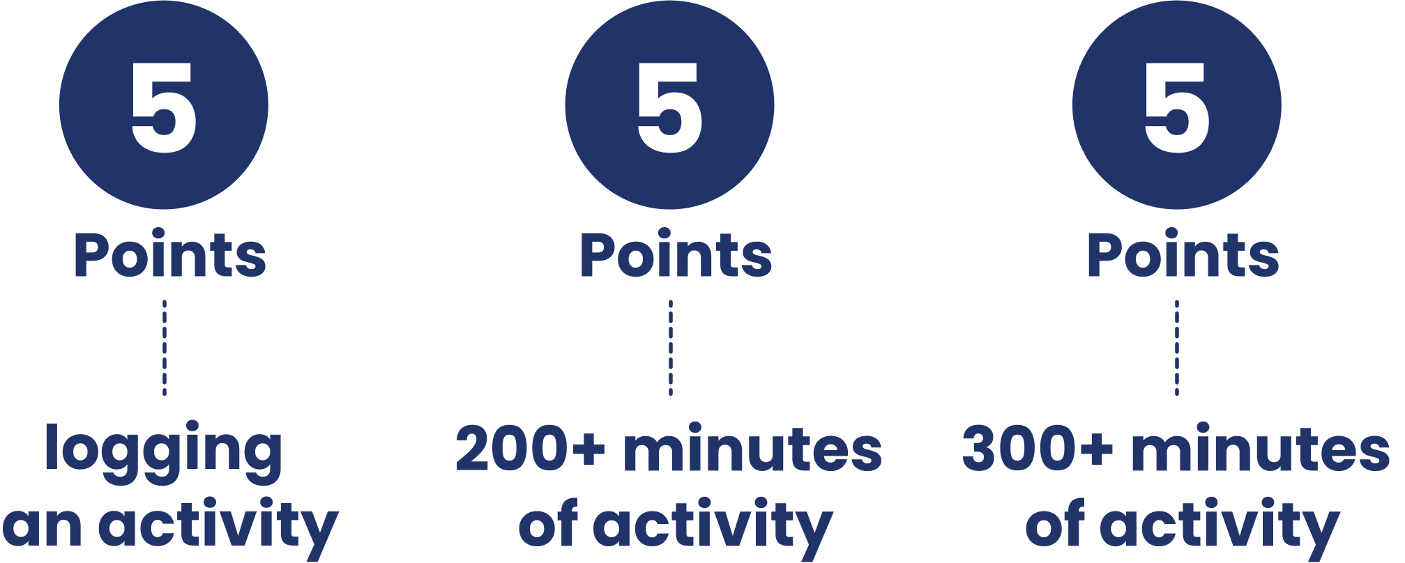 Points 