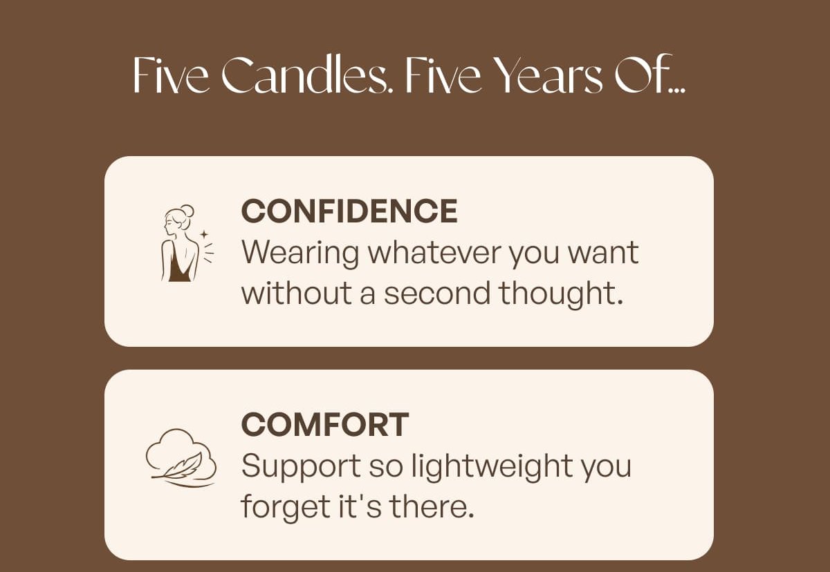Five Candles. Five Years Of... CONFIDENCE