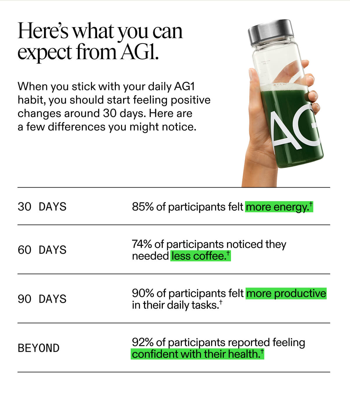 Here's what you can expect from AG1