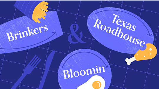 EAT, TXRH & BLMN Navigating Dining Market