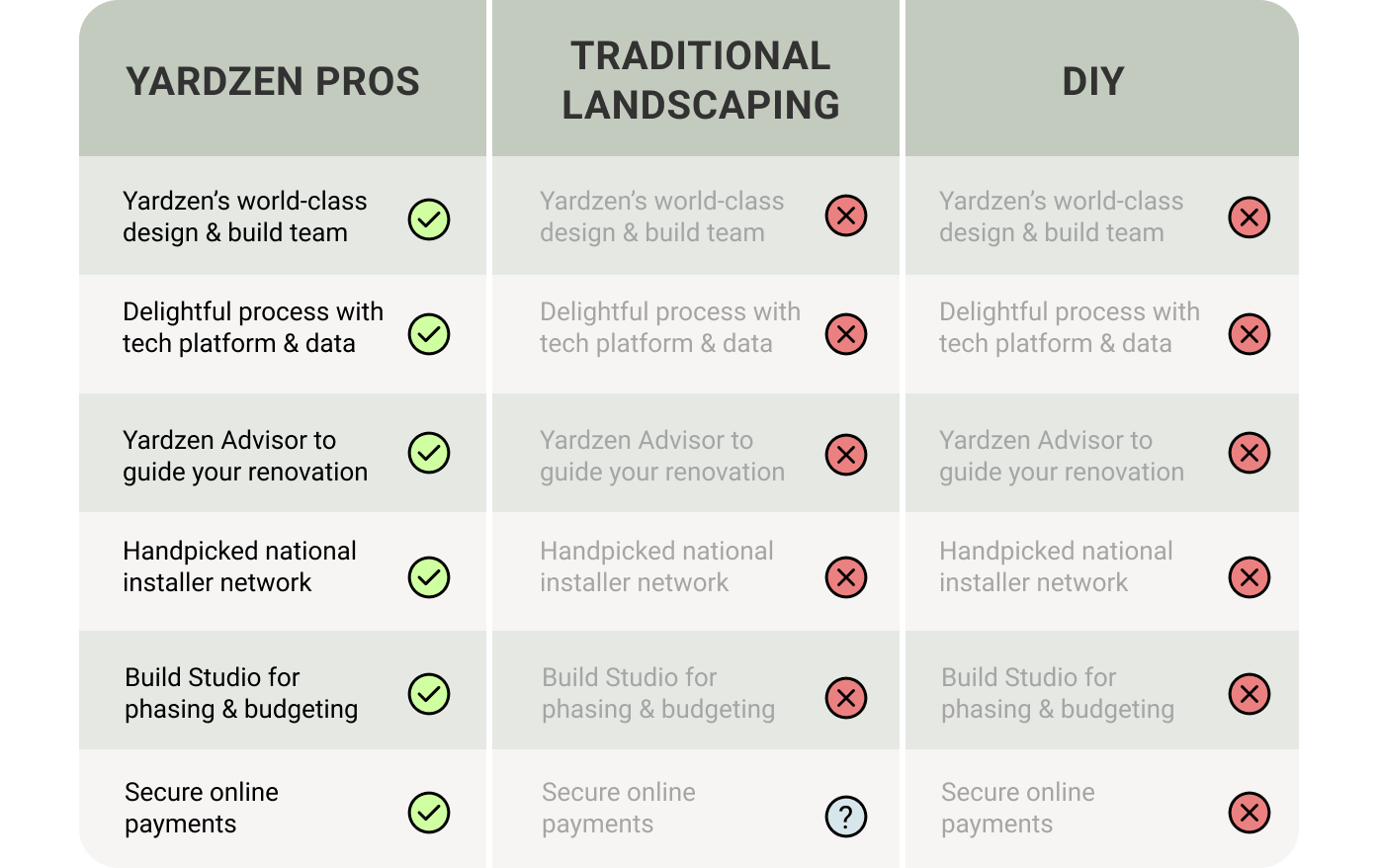 The Yardzen Advantage