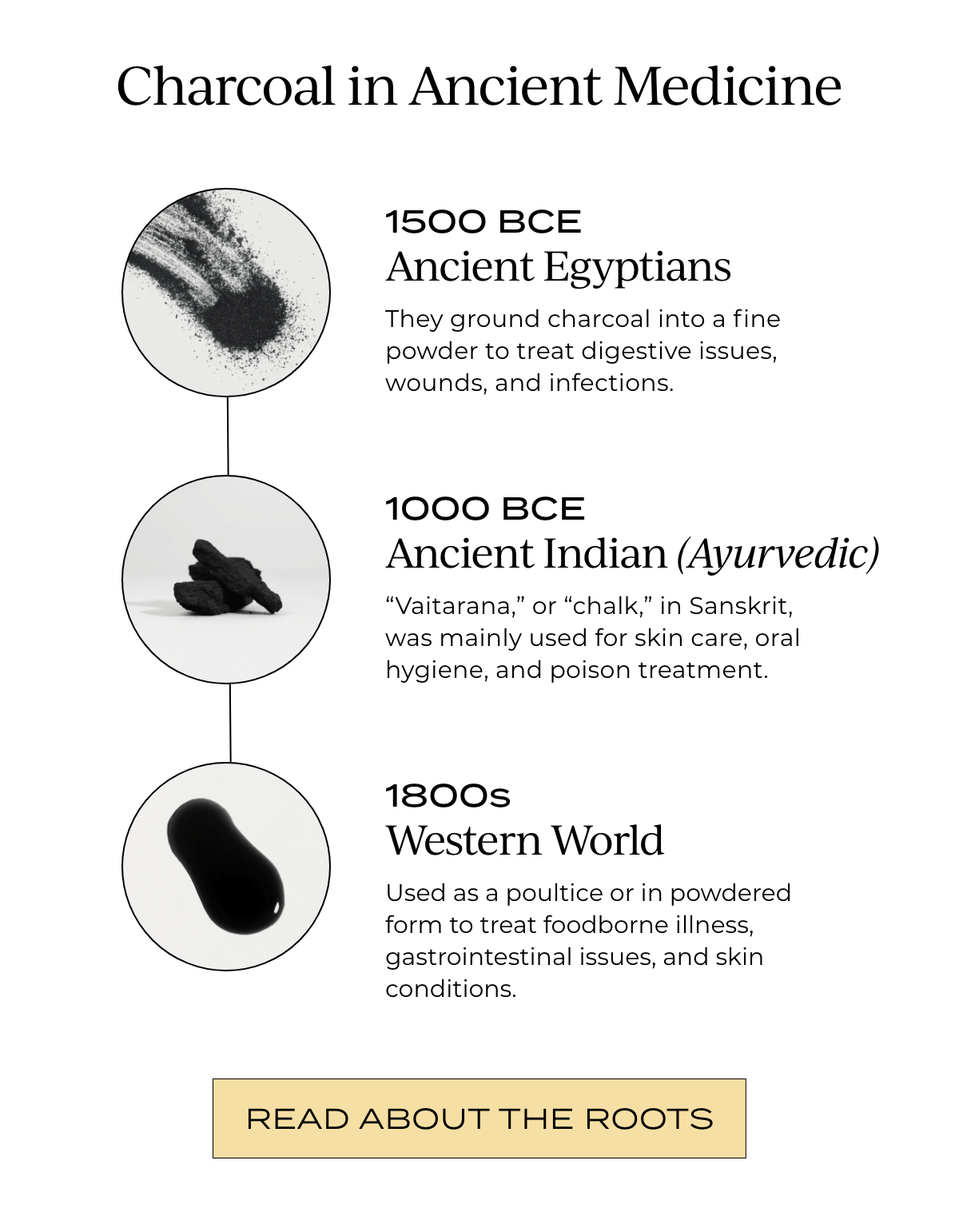 Read about the roots