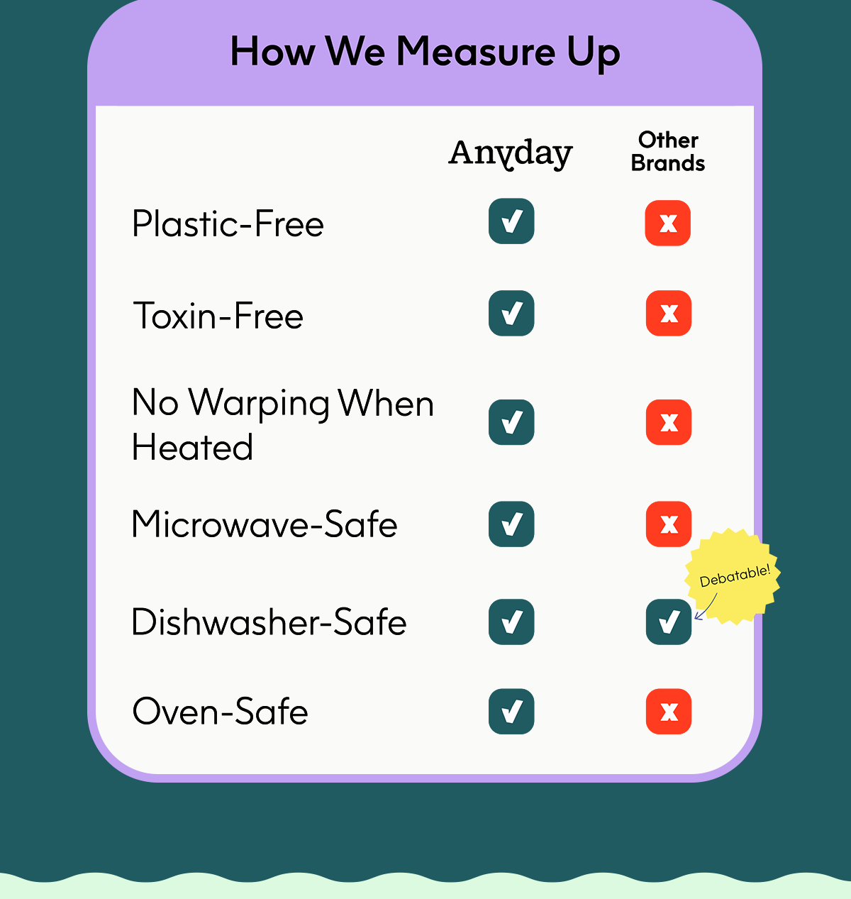 How We Measure Up