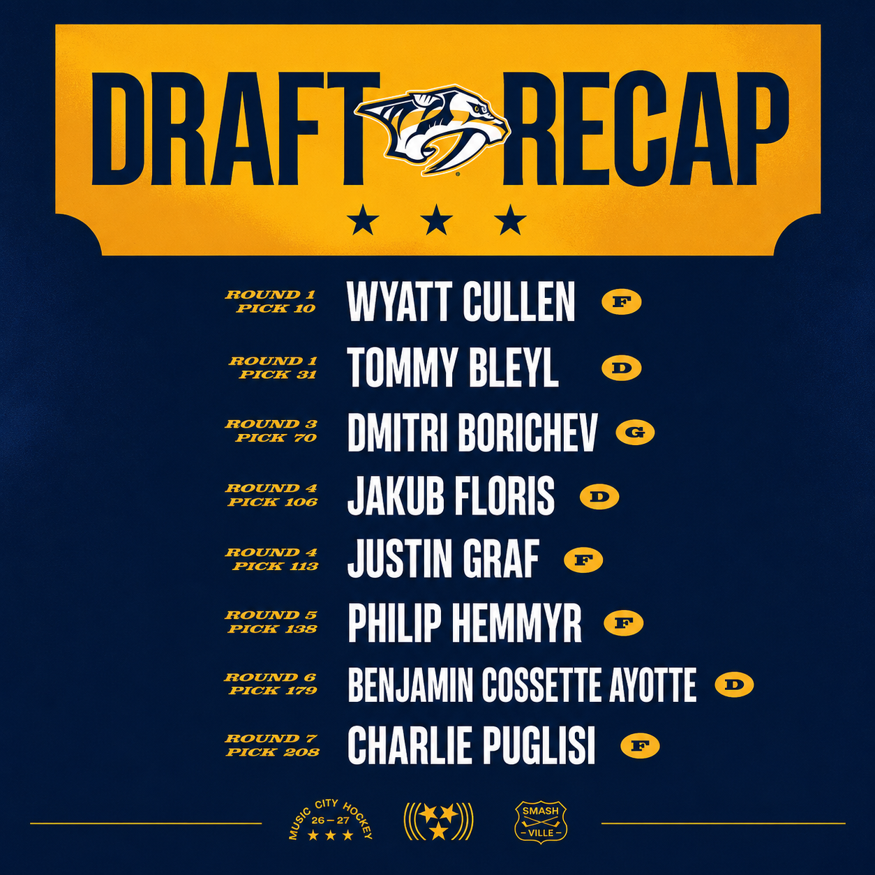 Draft Recap