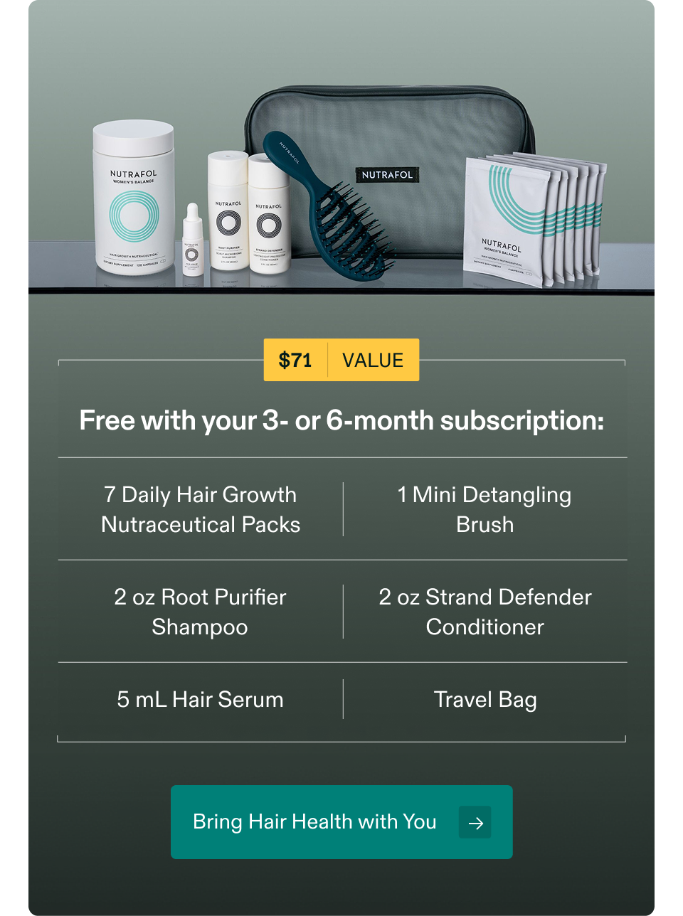 $71 VALUE Free with your 3- or 6-month subscription: 7 Daily Hair Growth Nutraceutical Packs; 1 Mini Detangling Brush; 2 oz Root Purifier Shampoo; 2 oz Strand Defender Conditioner; 5 mL Hair Serum; Travel Bag. Bring Hair Health with You →