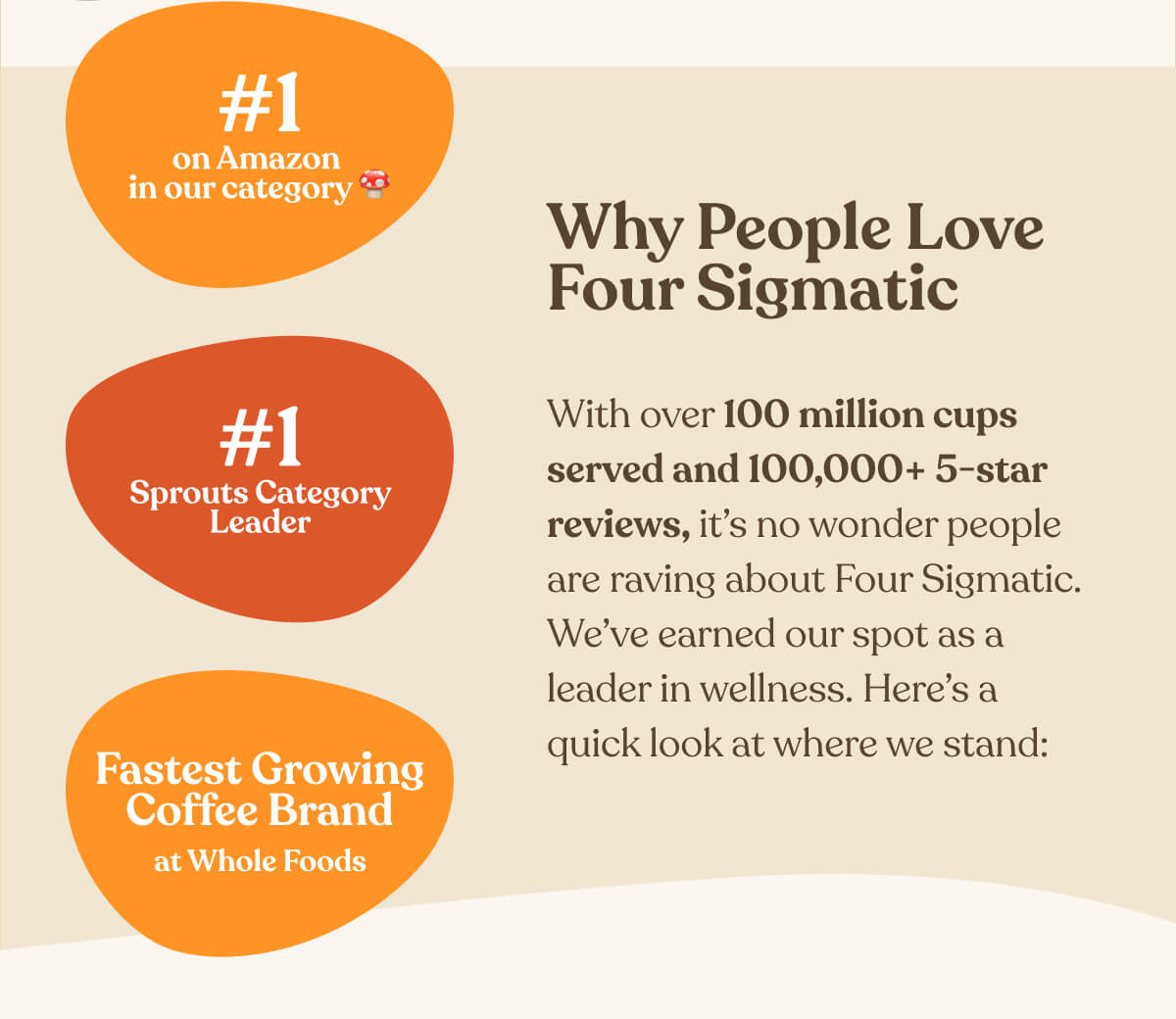 Why People Love Four Sigmatic - Turn on Images