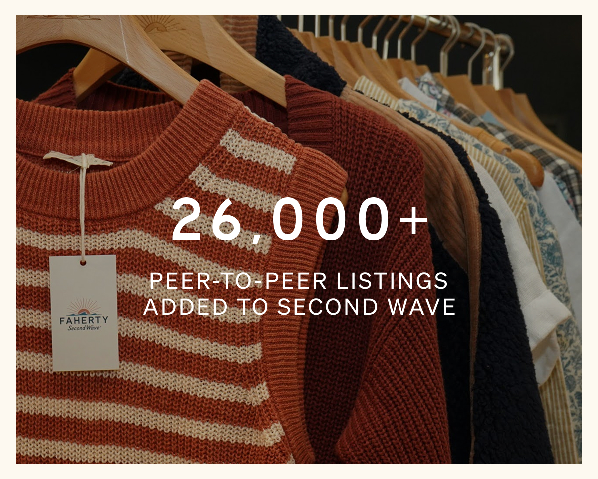 26,000+ Peer-To-Peer Listings Added to Second Wave
