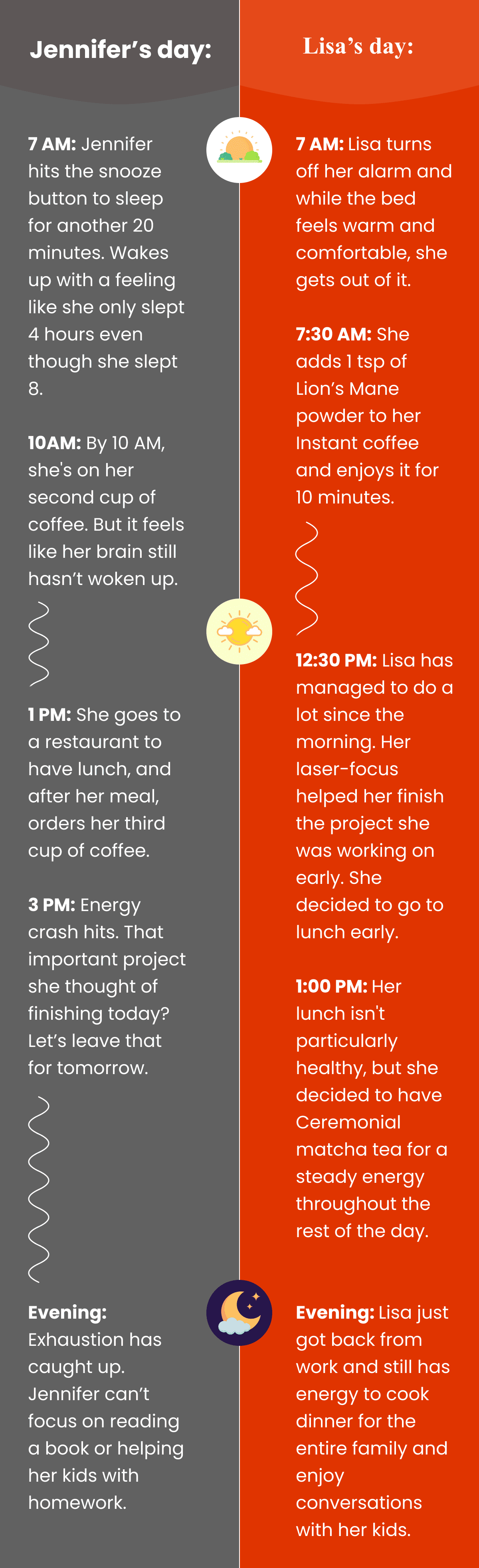 Jennifer’s day and Lisa's day