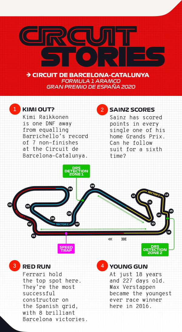 CIRCUIT STORIES