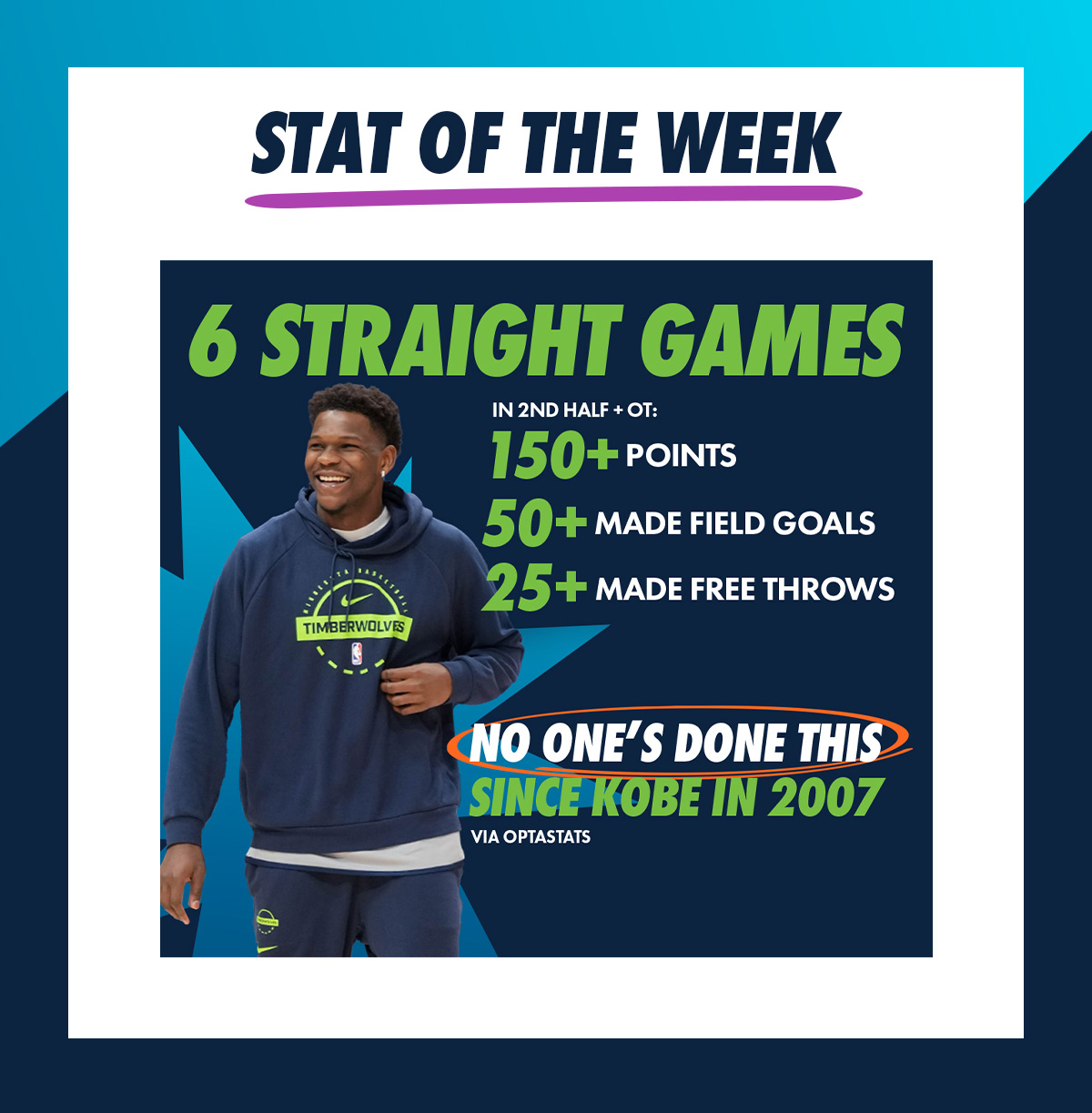 Stats of the week 