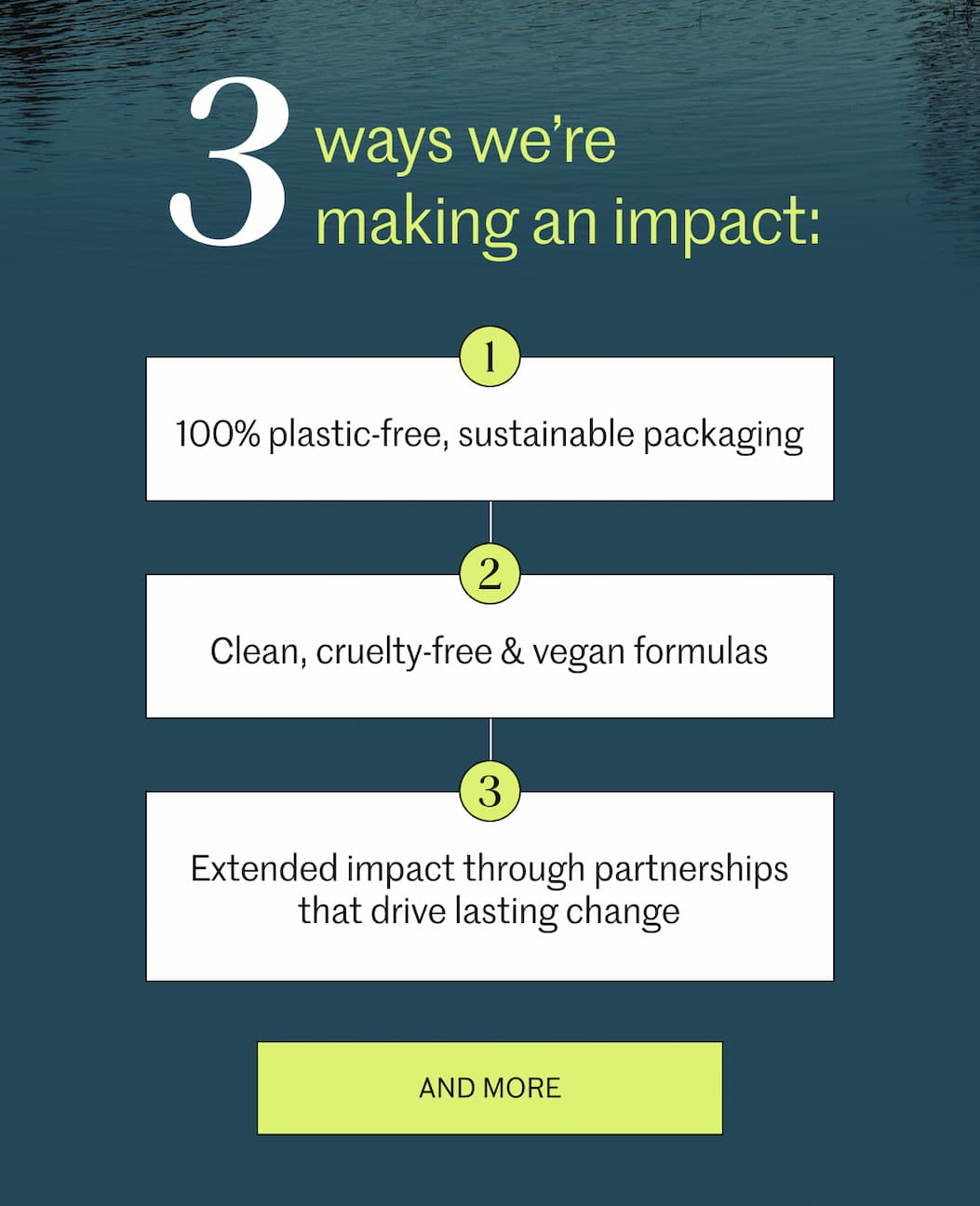 3 Ways We're Making an Impact