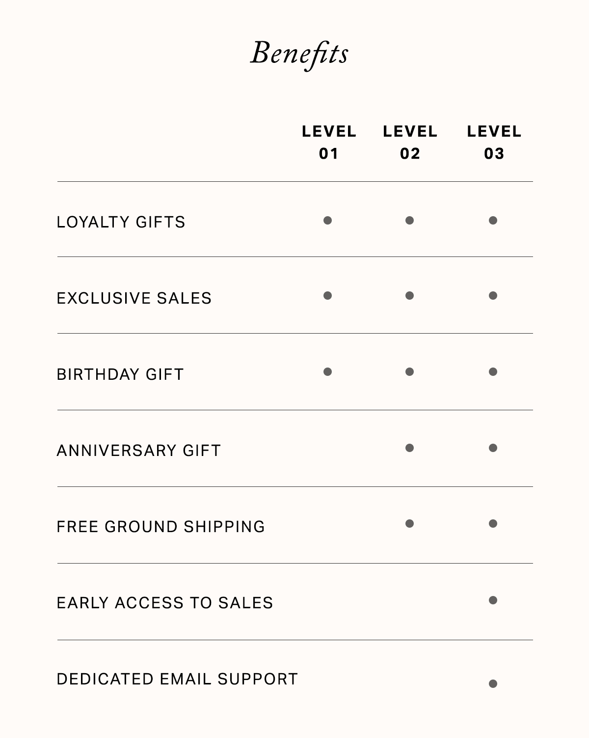 Join The MERIT Loyalty Program