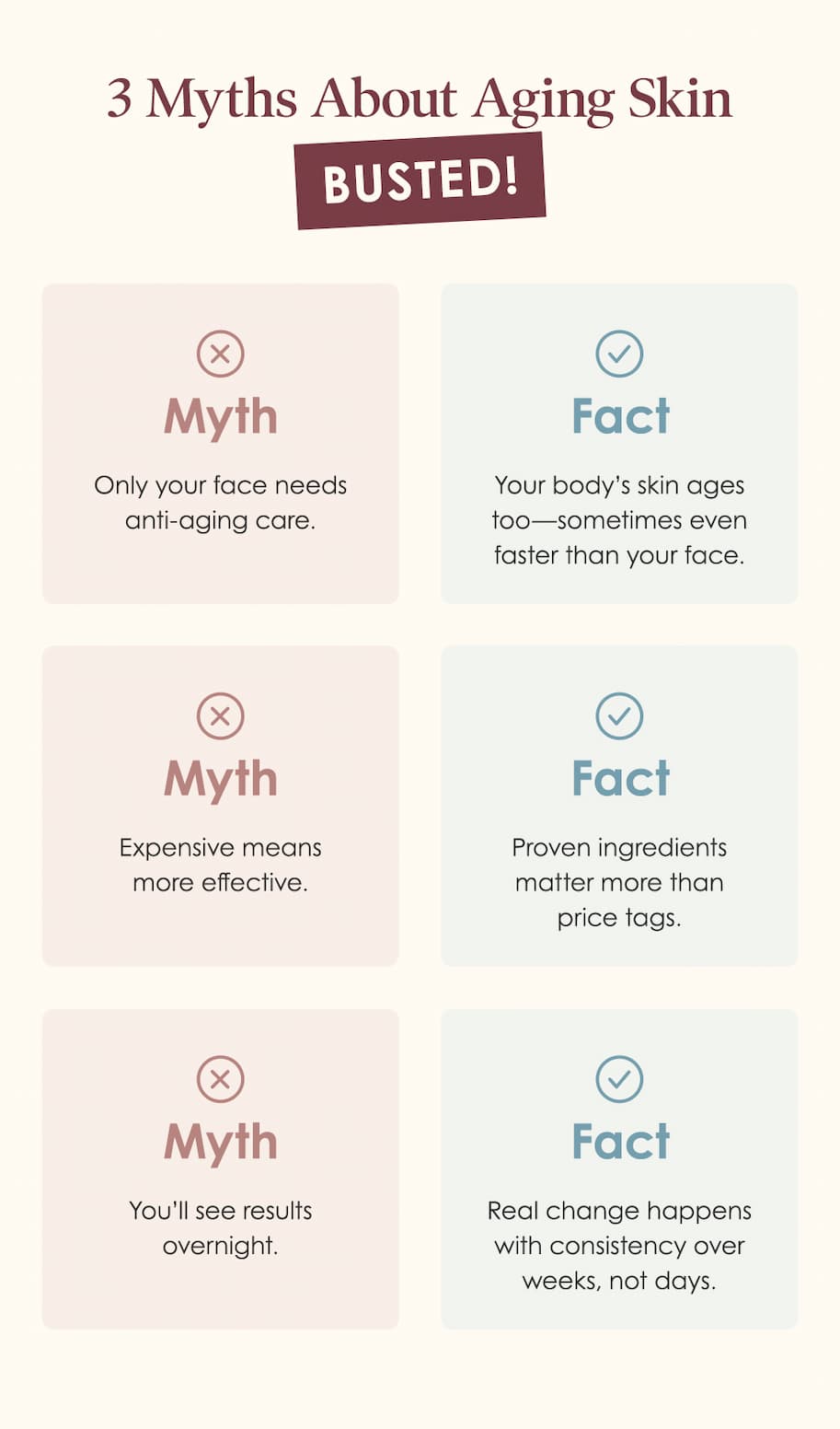 3 Myths about Aging skin - Busted!