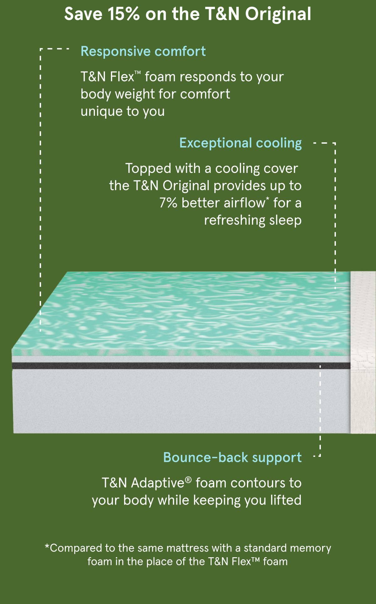 Save 15% on the T&N Original