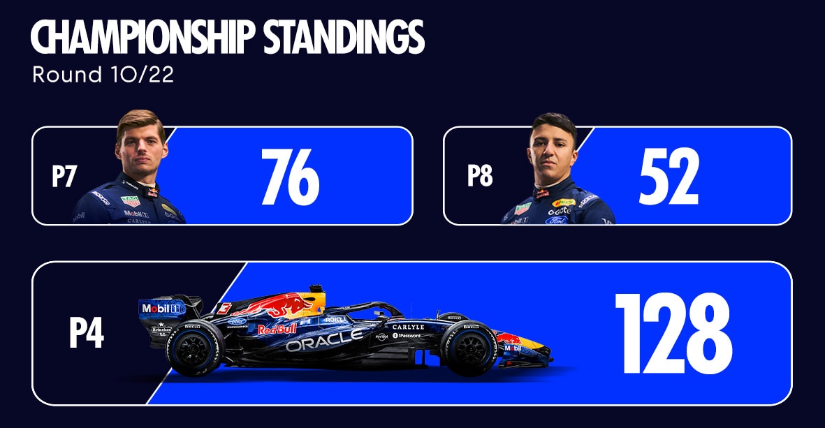 Championship Standings