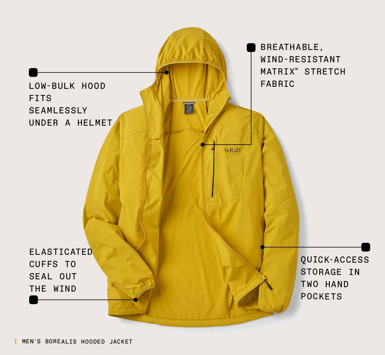Men's Borealis Hooded Jacket - Product image surrounded by product benefits.