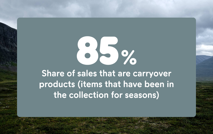 85% Share of sales that are carryover products