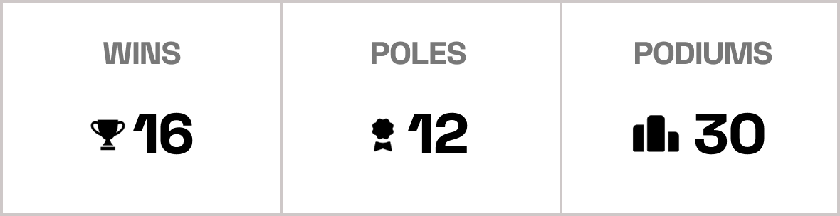 Our track stats