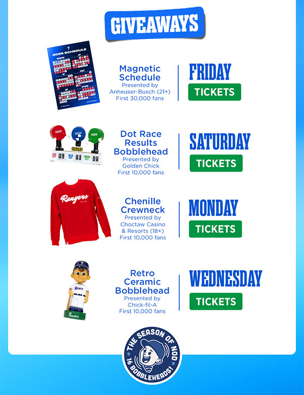 Rangers Roundup