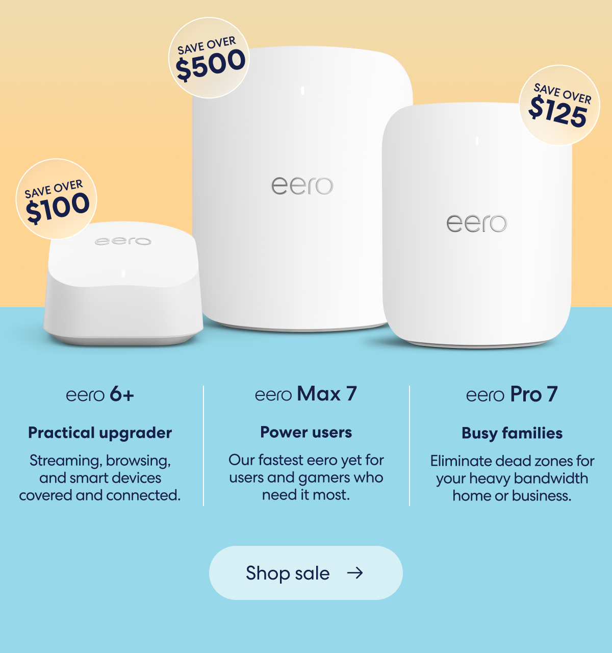 SAVE OVER $100 — eero 6+ — Practical upgrader — Streaming, browsing, and smart devices covered and connected. | SAVE OVER $500 — eero Max 7 — Power users — Our fastest eero yet for users and gamers who need it most. | SAVE OVER $125 — eero Pro 7 — Busy families — Eliminate dead zones for your heavy bandwidth home or business. Shop sale →