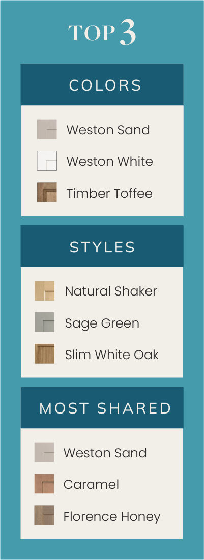 Top 3 Colors, Styles and Most Loved