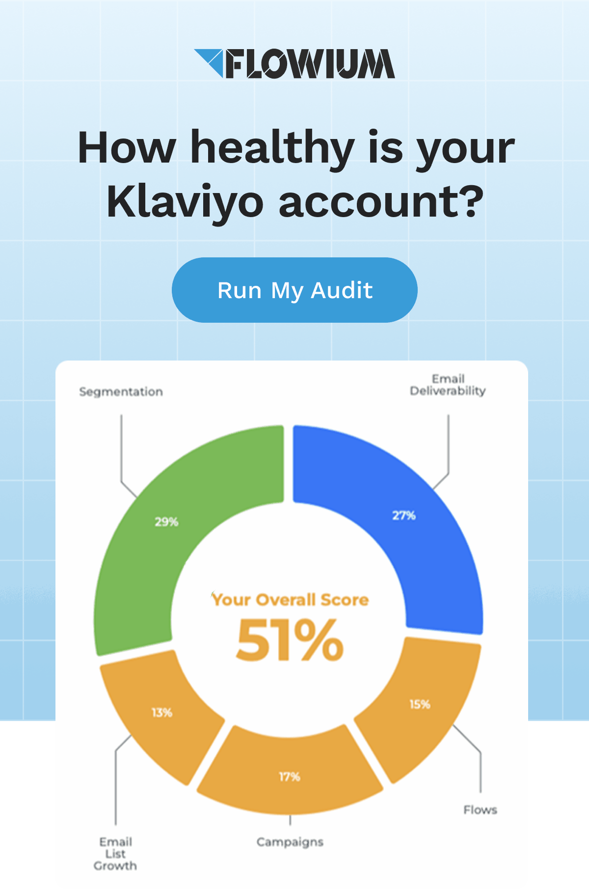 How healthy is your Klaviyo account?