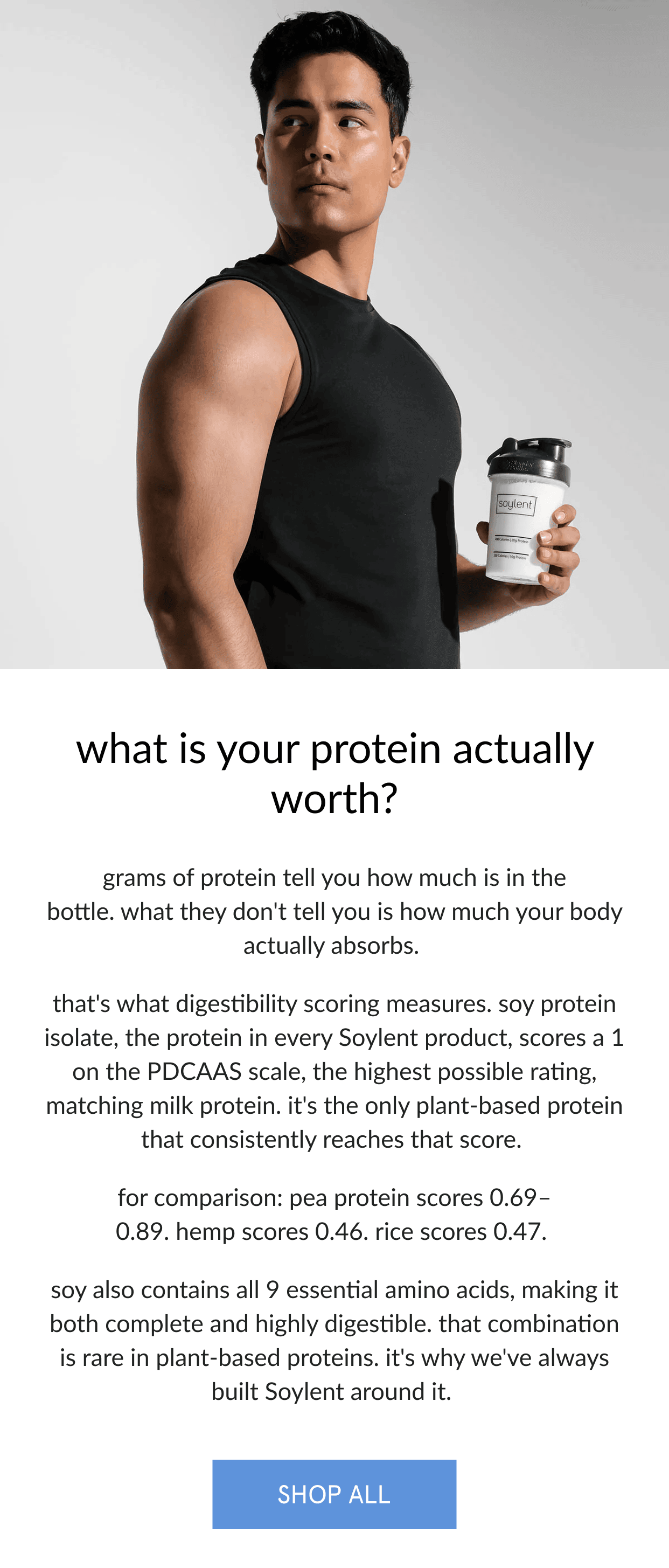  protein quality more than just grams.   grams of protein tell you how much is in the bottle. what they don't tell you is how much your body actually absorbs.      that's what digestibility scoring measures. soy protein isolate, the protein in every Soylent product, scores a 1 on the PDCAAS scale, the highest possible rating, matching milk protein. it's the only plant-based protein that consistently reaches that score.   for comparison: pea protein scores 0.69–0.89. hemp scores 0.46. rice scores 0.47.      soy also contains all 9 essential amino acids, making it both complete and highly digestible. that combination is rare in plant-based proteins. it's why we've always built Soylent around it.    
