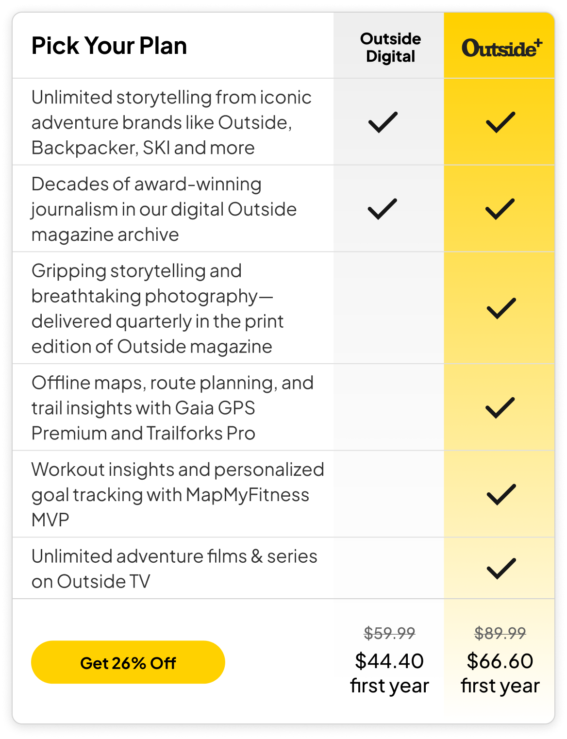 Outside+ vs. Outside Digital Benefits Table