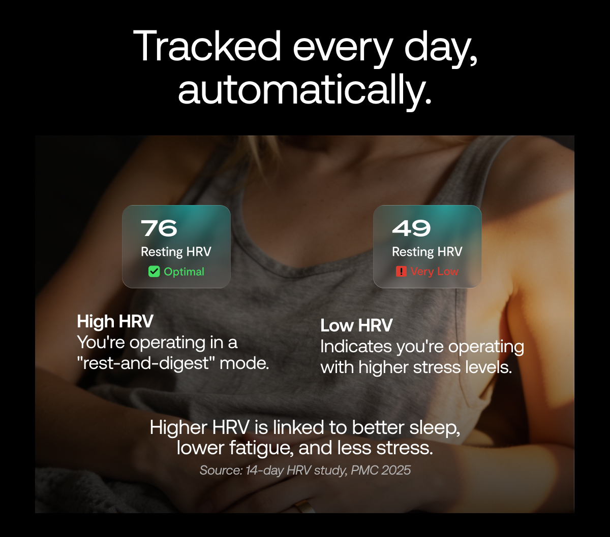 Tracked every day, automatically.