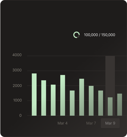 API Usage dashboard