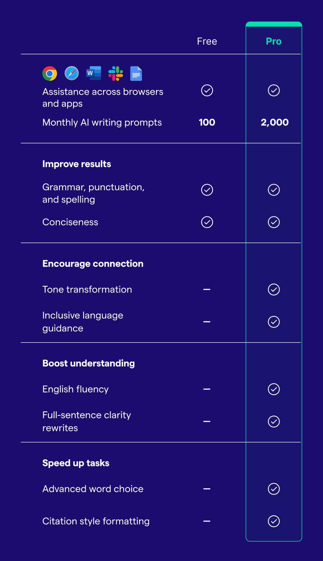feature comparison table