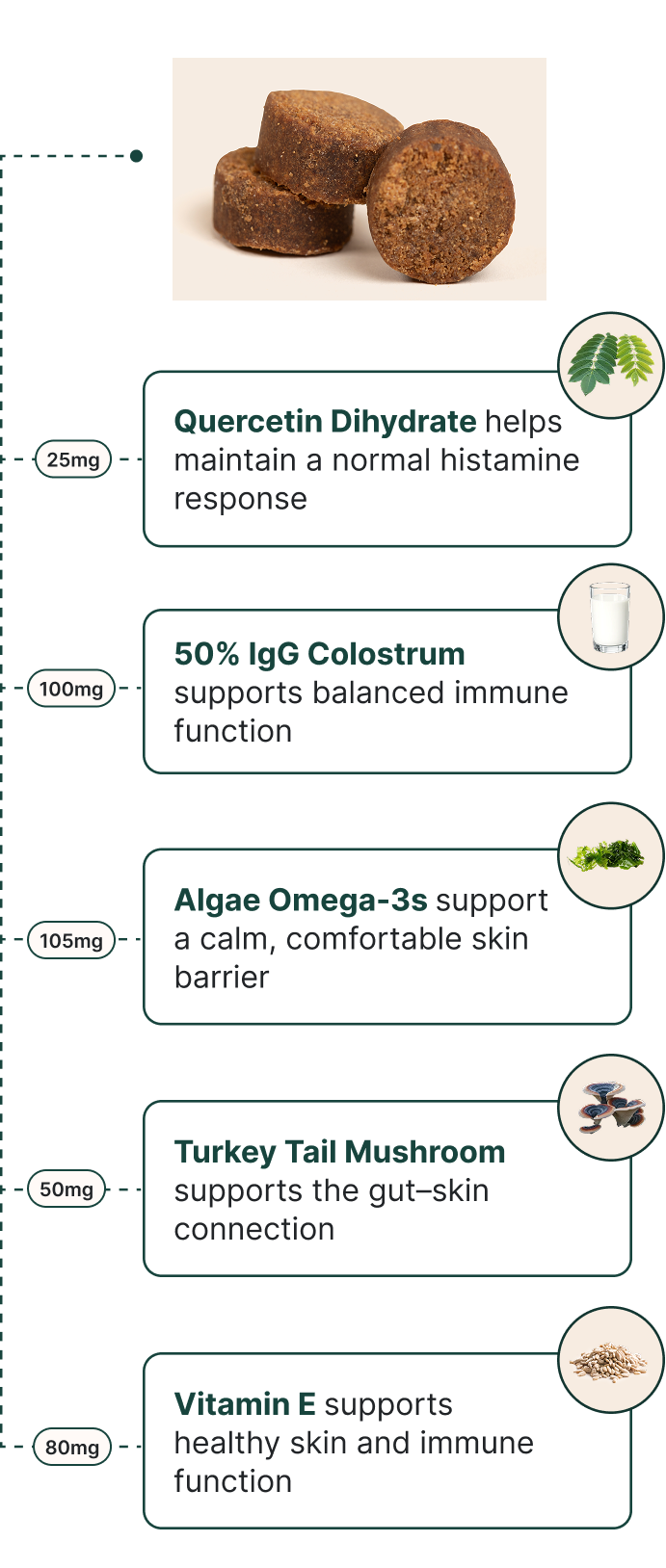 Allergy & Itch Chew Ingredients