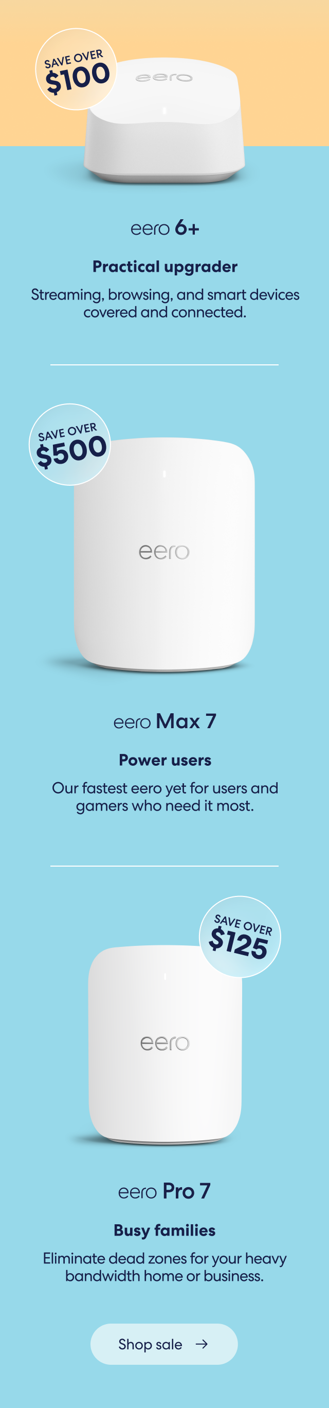 SAVE OVER $100 — eero 6+ — Practical upgrader — Streaming, browsing, and smart devices covered and connected. | SAVE OVER $500 — eero Max 7 — Power users — Our fastest eero yet for users and gamers who need it most. | SAVE OVER $125 — eero Pro 7 — Busy families — Eliminate dead zones for your heavy bandwidth home or business. Shop sale →