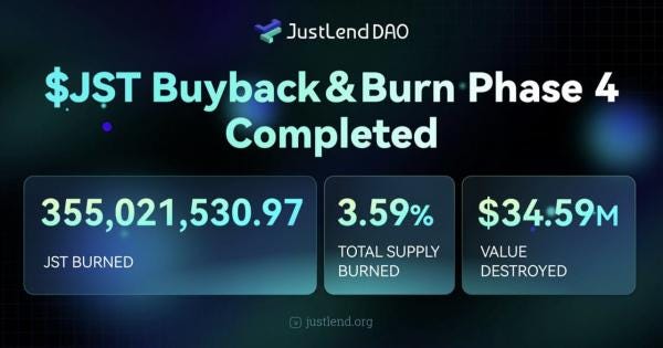 JST Hits Record Deflationary Milestone: Over 355M Tokens Burned as JustLend DAO Revenue Fuels Value Appreciation