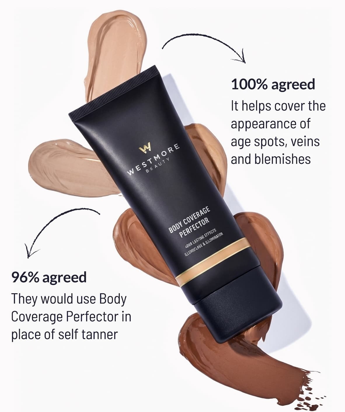 body coverage perfector