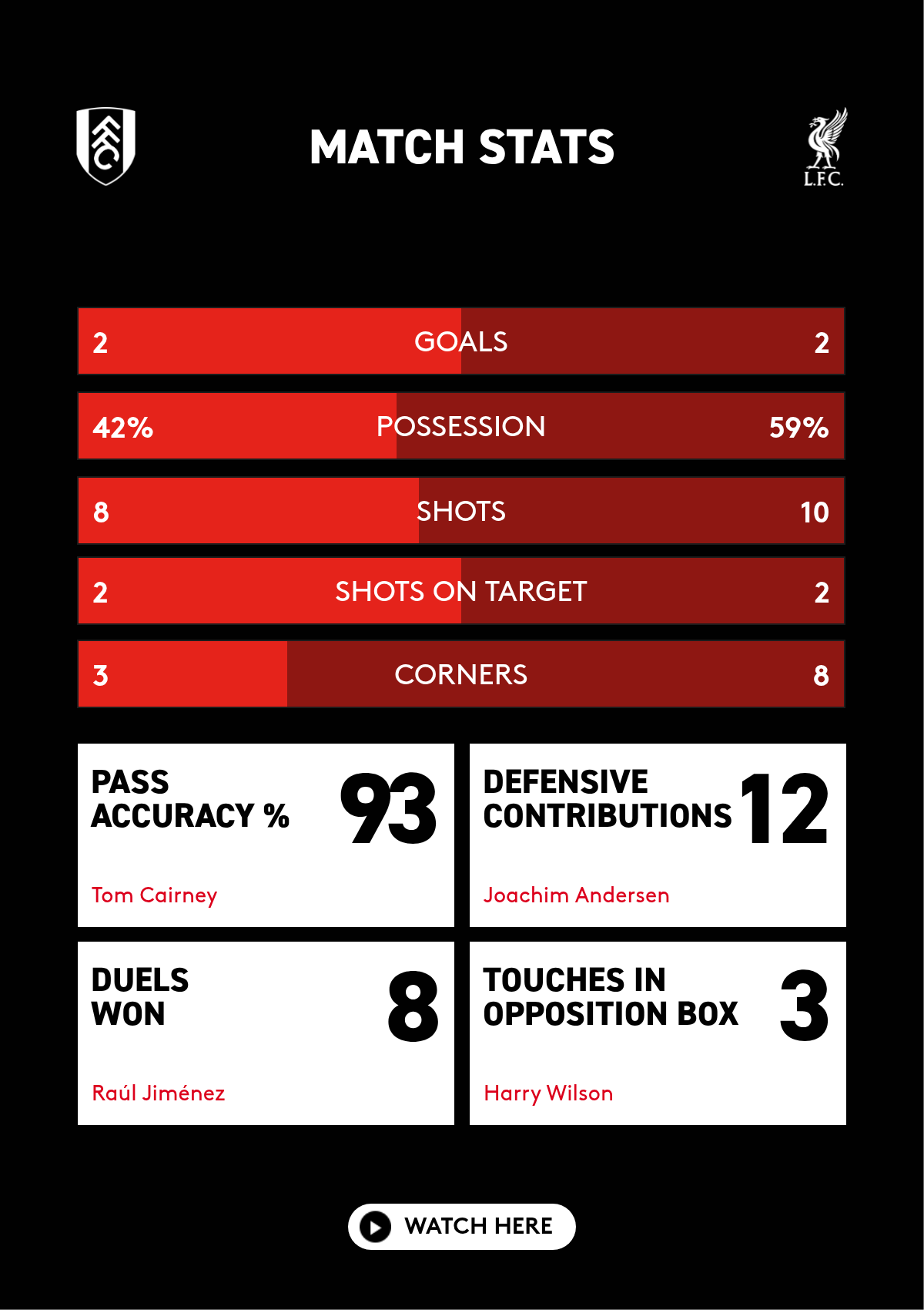 Stats
