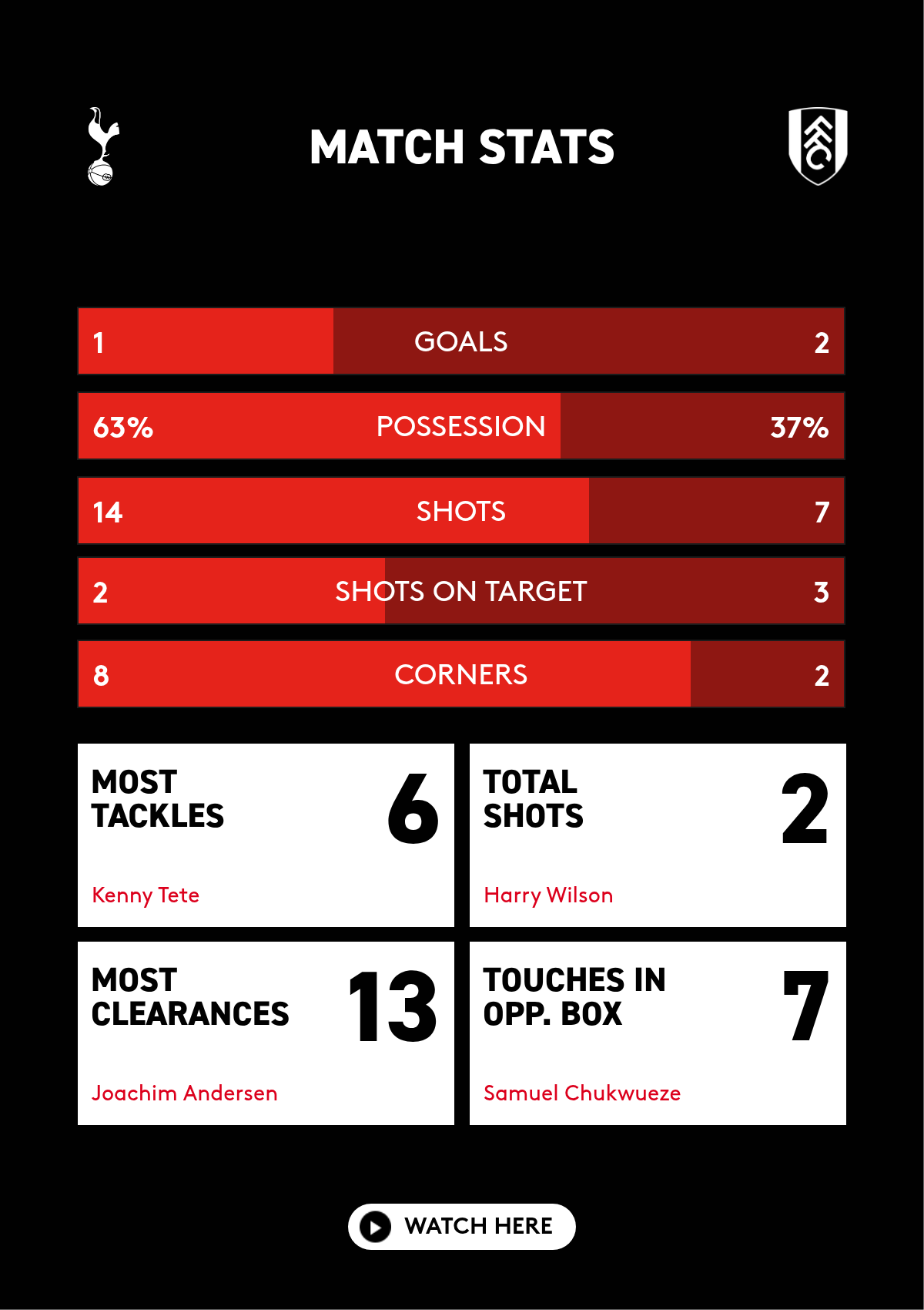Stats
