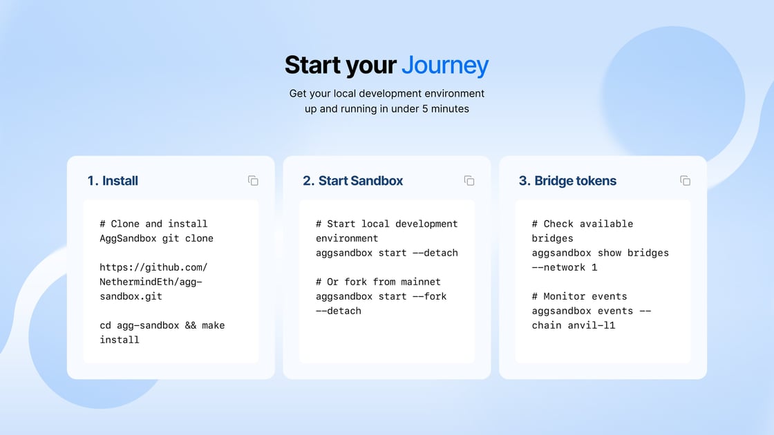 Start Your Journey@3x