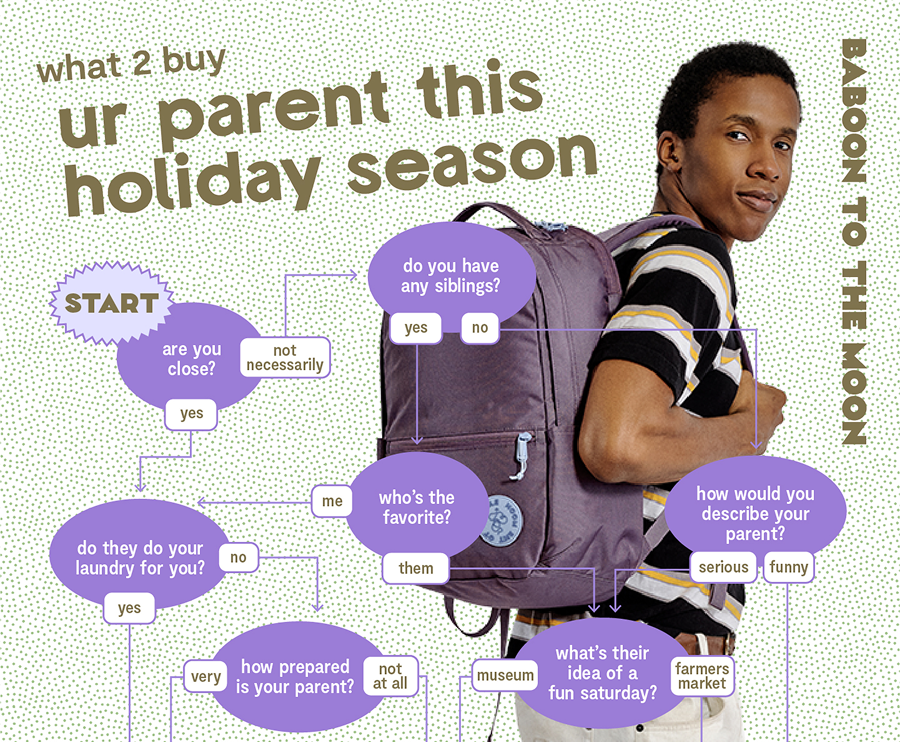 What 2 Buy Ur Parent This Holiday Season