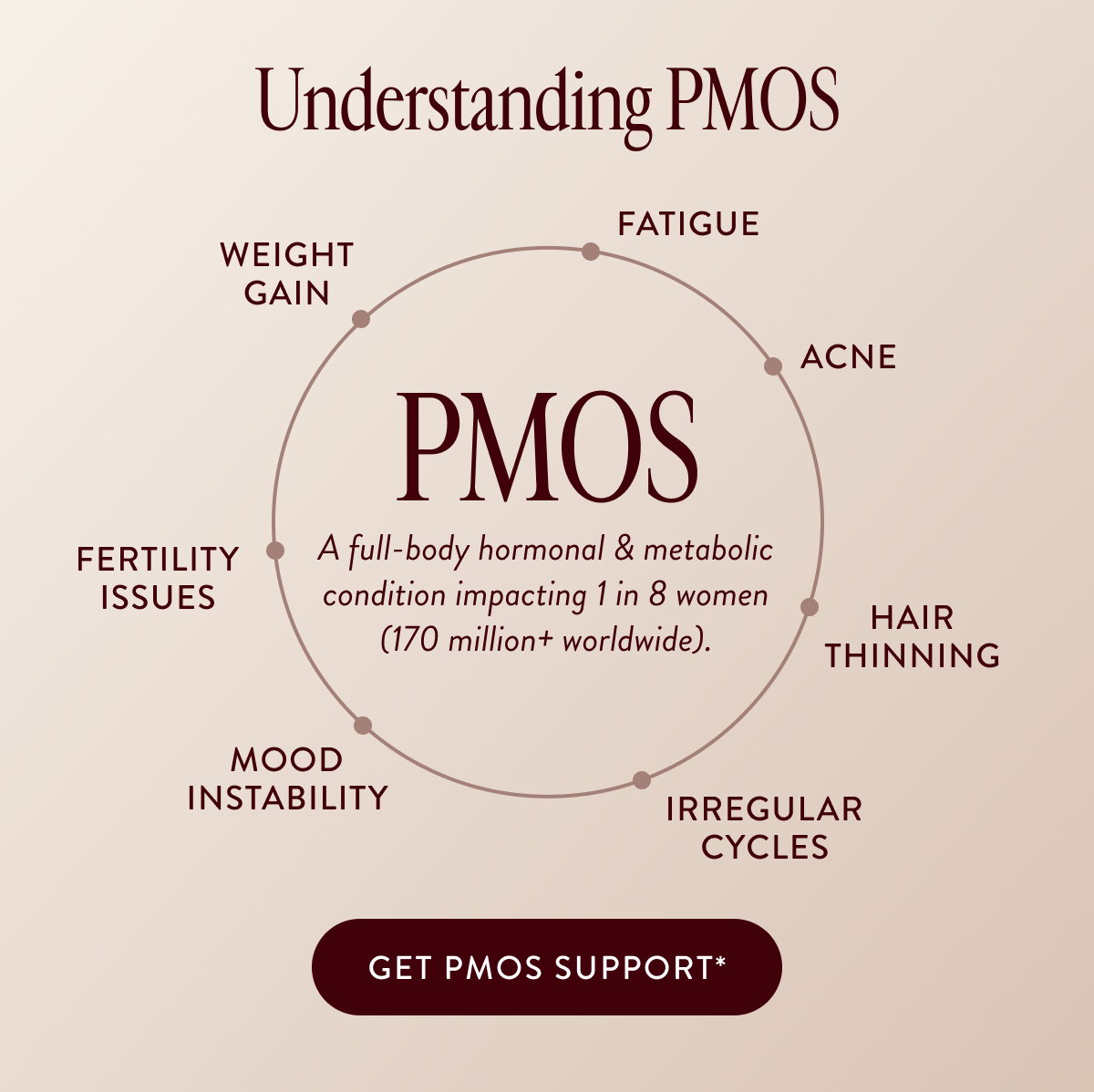 Understanding PMOS